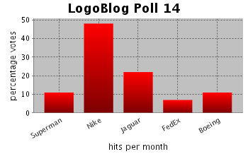 http://www.fortalezadelasoledad.com/notas/speedy-logos-poll.png